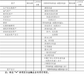 财会人必知 财政部修订印发合并财务报表格式