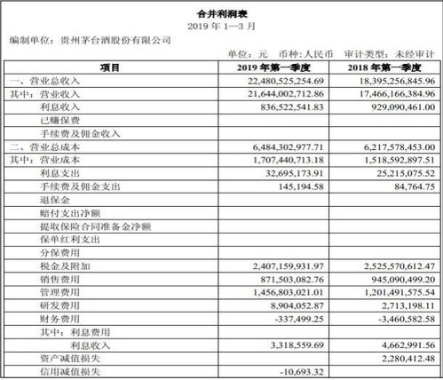 财务报表框架解析