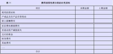 企业会计准则第30号 财务报表列报 应用指南 2014