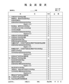 会计的3大报表是什么