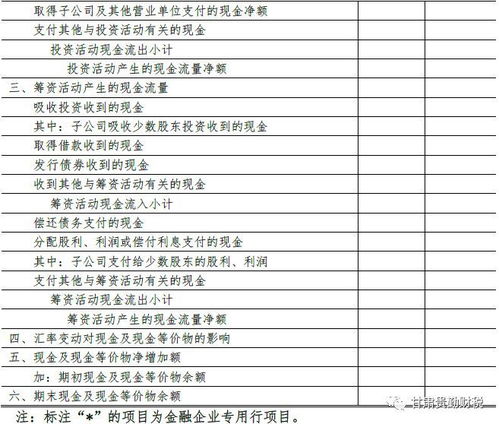 财会 2019 1号 财政部关于修订印发2018年度合并财务报表格式的通知