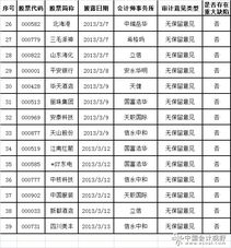 上市公司2012年报审计快报第七期 2