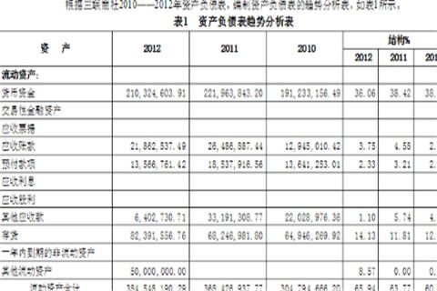 PBC财务报表是什么