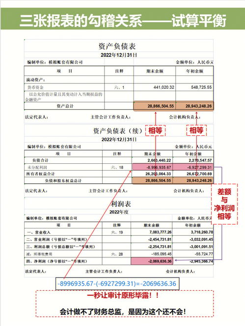 一秒即懂财务报表勾稽关系 财务报表很容易