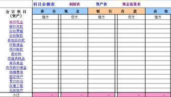 看10项会计报表数据变动,知企业税收缴纳行为