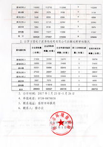 2016年第四季度岳阳市废弃电器电子产品拆解处理审核情况公示