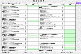 超实用会计报表模板,公式已设置好,数据分析自动生成