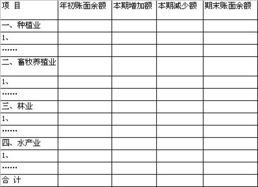 企业会计准则第30号 财务报表列报 应用指南