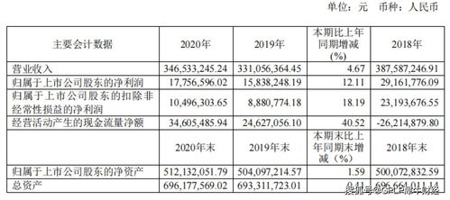 内衣销量下滑短裤销量上升 股价遭炒作的浪莎股份盈利能力欠佳