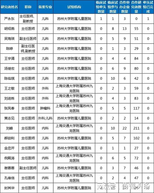 苏州工业园生物制品产业资源梳理与品种分析