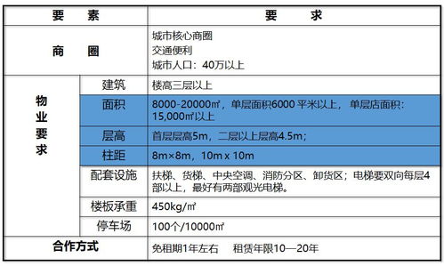 商业设计,商业空间设计要点总结