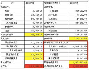 股事汇丨5分钟,带你全面看懂财报