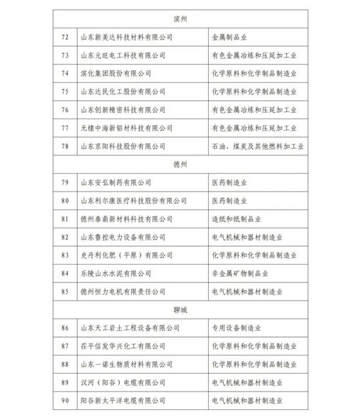 工信局信息公开专栏