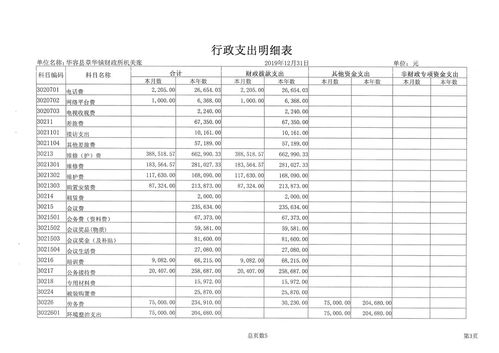 华容县章华镇人民政府十二月份会计报表