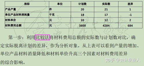 工业会计如何编制财务报表