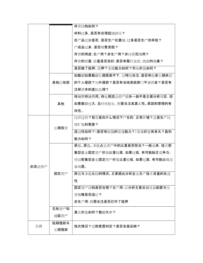 财务报表审查要点.doc