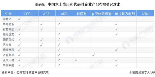 降压药行业产业链全景梳理及区域热力地图