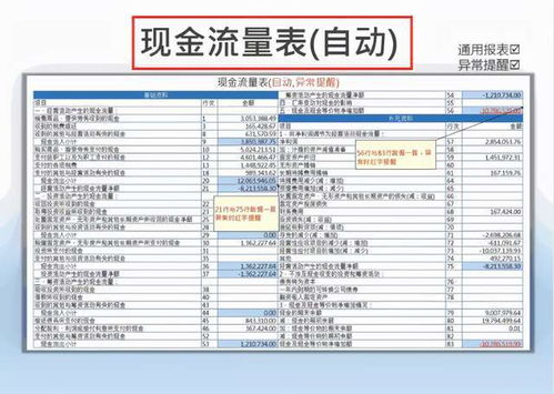 心疼实习小会计,给她一套excel财务报表模板,帮了她一个大忙