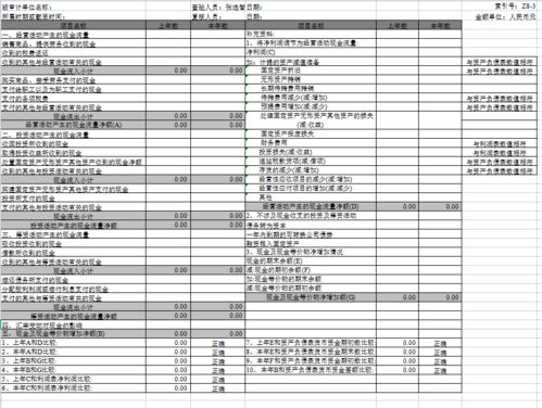 用了这套会计报表分析系统,你会感谢我