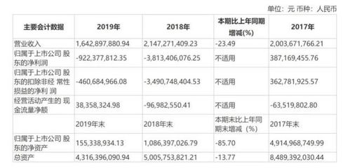 转发 st鹏起 600614