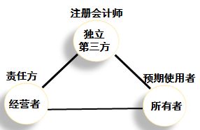 凌紫绮 财务报表审计定义及其要点 试听频道