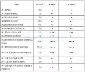 多拿一个证 这本黄金百搭证书,跟中级 注会是绝配