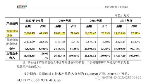 2家ipo企业终止审核 首现上会前终止审核 报告期两换会计师事务所