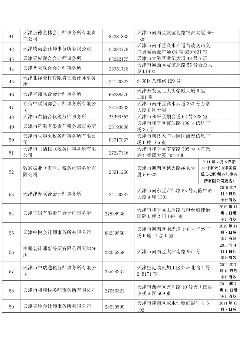 天津2013年度符合出具高新技术企业认定专项审计报告条件的中介机构.docx