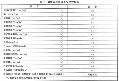 普洱茶产品执行标准哪个好